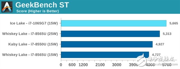 IntelIceLake十代酷睿处理器测试 对性能不要有过高期望,第14张