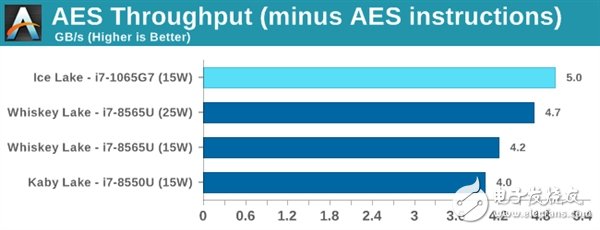 IntelIceLake十代酷睿处理器测试 对性能不要有过高期望,第13张