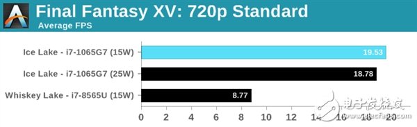 IntelIceLake十代酷睿处理器测试 对性能不要有过高期望,第20张
