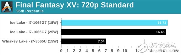 IntelIceLake十代酷睿处理器测试 对性能不要有过高期望,第21张