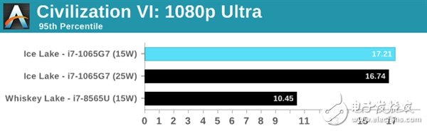 IntelIceLake十代酷睿处理器测试 对性能不要有过高期望,第23张