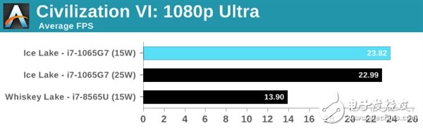 IntelIceLake十代酷睿处理器测试 对性能不要有过高期望,第22张