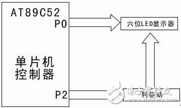 AT89S51单片机对6位LED数码管实现显示时计方式的设计,AT89S51单片机对6位LED数码管实现显示时计方式的设计,第2张