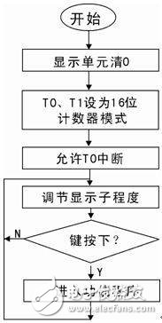 AT89S51单片机对6位LED数码管实现显示时计方式的设计,AT89S51单片机对6位LED数码管实现显示时计方式的设计,第3张