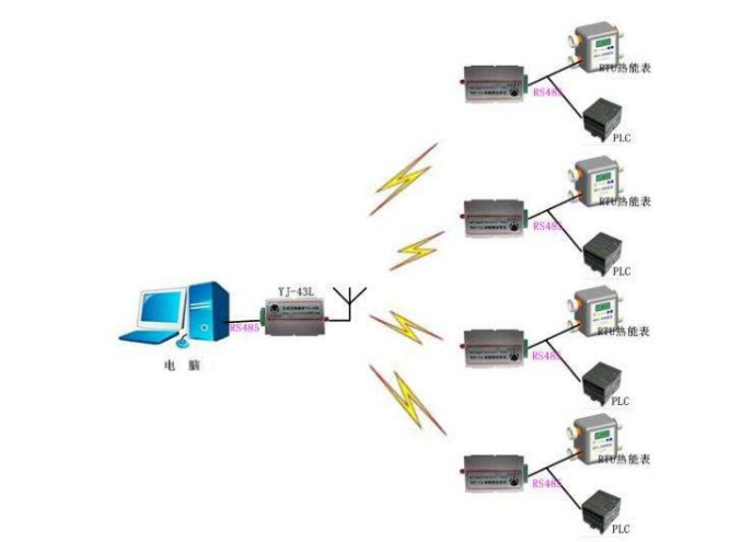 如何通过4G智能网关对PLC进行远程控制,如何通过4G智能网关对PLC进行远程控制,第2张