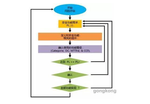 安全传感器一定要接入安全PLC吗,安全传感器一定要接入安全PLC吗,第2张