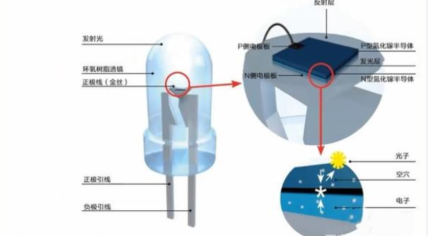LED的工作原理_LED有什么优点和缺点,LED的工作原理_LED有什么优点和缺点,第3张