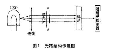 近红外吸收型光电传感器的结构设计,近红外吸收型光电传感器的结构设计,第2张