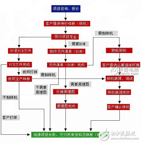 PCB抄板的定义及过程和差距分析,PCB抄板的定义及过程和差距分析,第3张