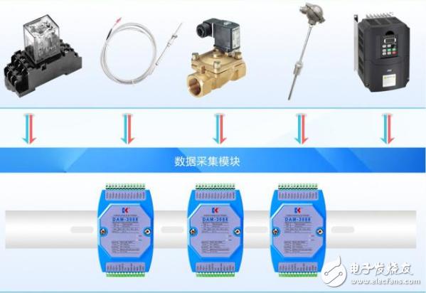 工业控制模拟信号采集模块与传感器的应用,工业控制模拟信号采集模块与传感器的应用,第2张