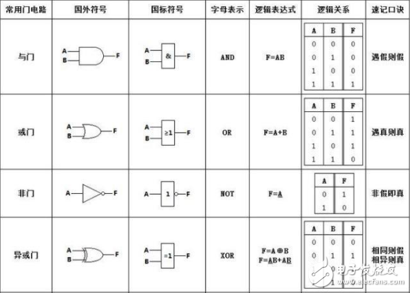 数字电路中的基本电路单元,数字电路中的基本电路单元,第2张