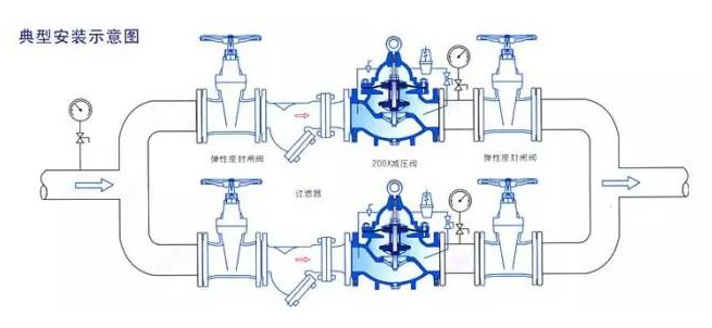 如何正确安装减压阀？,第2张