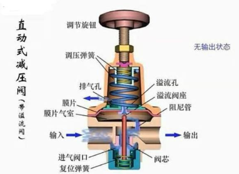 减压阀的结构,减压阀的结构,第3张