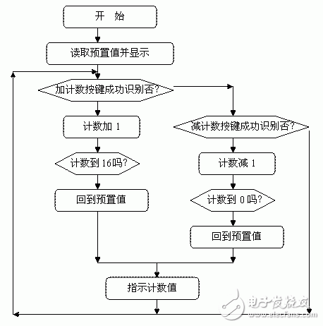 AT89S51单片机实现可预置可逆4位计数器的设计,AT89S51单片机实现可预置可逆4位计数器的设计,第3张