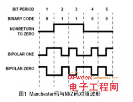 基于1553B总线和ARINC429总线的数据格式介绍,基于1553B总线和ARINC429总线的数据格式介绍,第2张