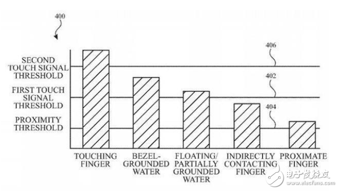苹果推出超声波触屏专利 解决潮湿环境下电子屏幕设备使用问题,苹果推出超声波触屏专利 解决潮湿环境下电子屏幕设备使用问题,第3张
