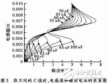 如何提高电感传感器的测量精度和灵敏度,如何提高电感传感器的测量精度和灵敏度,第8张