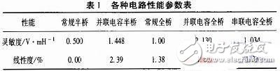 如何提高电感传感器的测量精度和灵敏度,如何提高电感传感器的测量精度和灵敏度,第11张