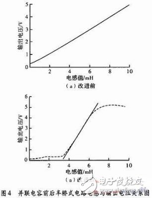 如何提高电感传感器的测量精度和灵敏度,如何提高电感传感器的测量精度和灵敏度,第9张