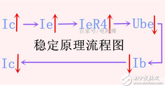 放大电路中偏置电路的工作原理,放大电路中偏置电路的工作原理,第3张