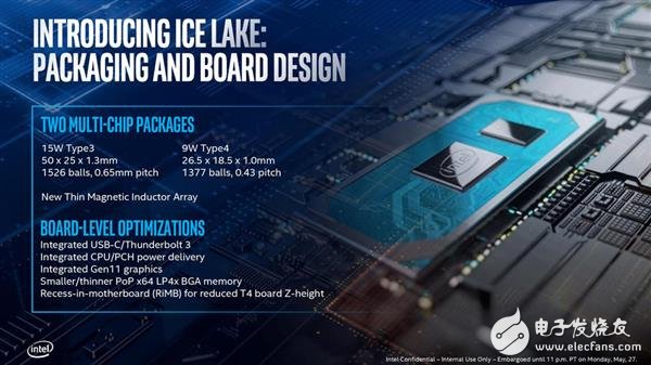 Intel IceLake架构解读,第19张