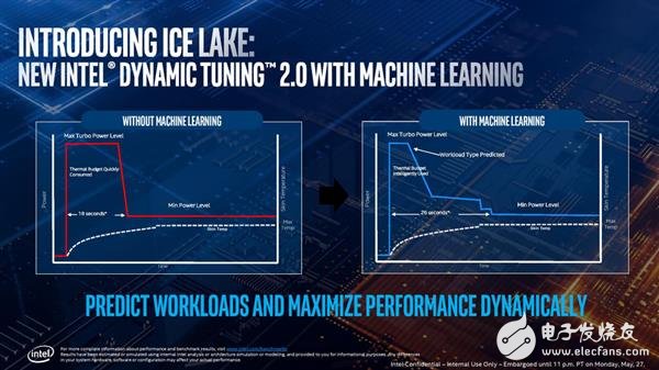 Intel IceLake架构解读,第21张