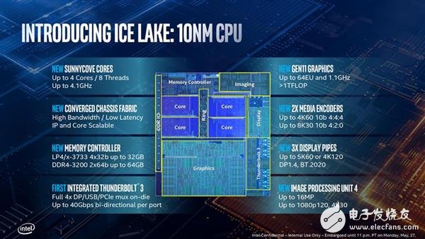 Intel IceLake架构解读,第12张