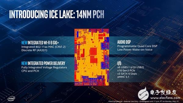 Intel IceLake架构解读,第16张