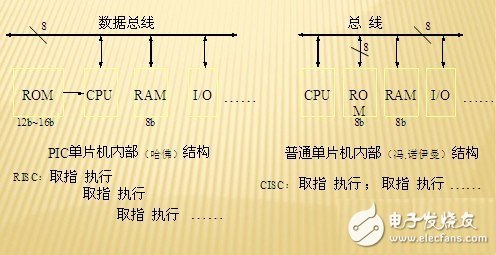 PIC单片机的特点以及不足之处全面分析,PIC单片机的特点以及不足之处全面分析,第2张