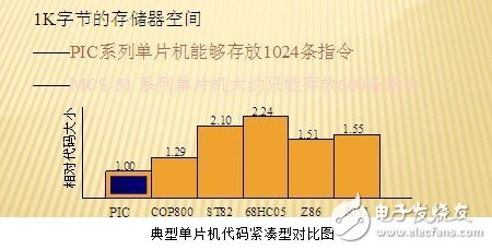 PIC单片机的特点以及不足之处全面分析,PIC单片机的特点以及不足之处全面分析,第3张