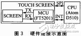 基于MecGo平台的触摸屏驱动设计方案,基于MecGo平台的触摸屏驱动设计方案,第4张