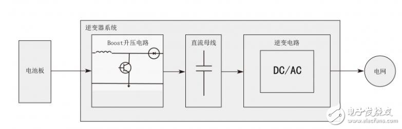 boost升压电路作用_boost升压电路仿真,boost升压电路作用_boost升压电路仿真,第3张