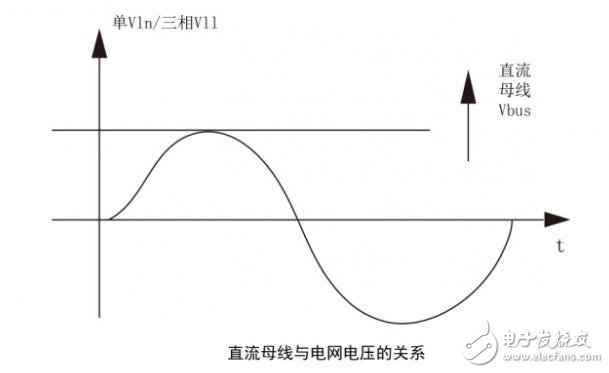 boost升压电路作用_boost升压电路仿真,boost升压电路作用_boost升压电路仿真,第4张