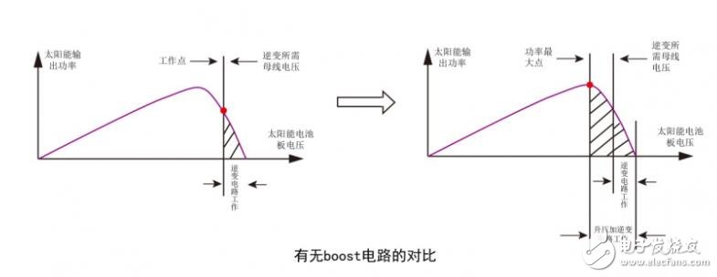 boost升压电路作用_boost升压电路仿真,boost升压电路作用_boost升压电路仿真,第7张