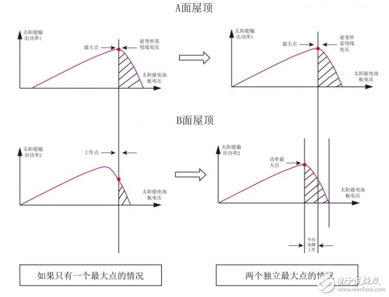 boost升压电路作用_boost升压电路仿真,boost升压电路作用_boost升压电路仿真,第9张