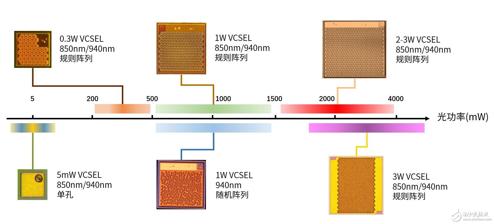 打通“芯片+封装+光学集成”瑞识科技发布全系列高性能VCSEL产品,第4张