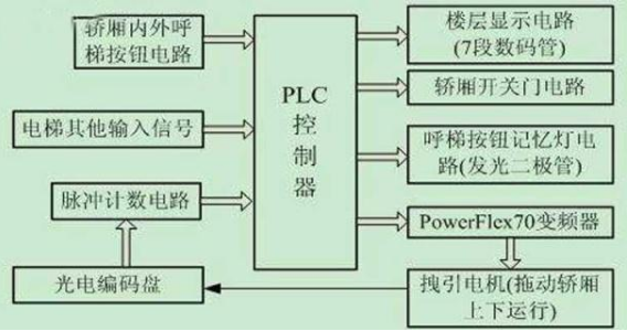 工业机器人PLC技术在工业控制方面的应用,工业机器人PLC技术在工业控制方面的应用,第2张