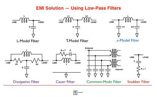 如何解决便携式产品的电磁干扰问题,如何解决便携式产品的电磁干扰问题,第2张