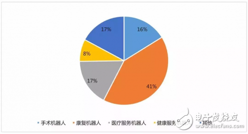 医疗机器人行业的风口,第4张