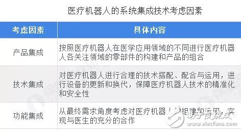 医疗机器人行业的风口,医疗机器人行业的风口,第5张