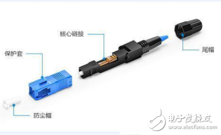 光纤快速连接器与冷接子有什么区别,光纤快速连接器与冷接子有什么区别,第2张