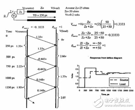 为什么PCB布线中要尽量避免锐角和直角走线,为什么PCB布线中要尽量避免锐角和直角走线,第7张