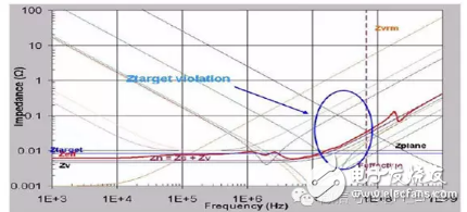 如何权衡PCB的电源设计,如何权衡PCB的电源设计,第5张