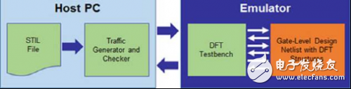 如何使用DFT App进行硬件加速仿真设计,如何使用DFT App进行硬件加速仿真设计,第3张