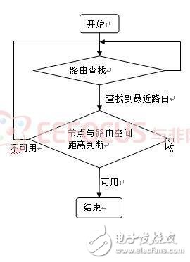 无线传感器网络在环境监测系统中的应用介绍,无线传感器网络在环境监测系统中的应用介绍,第9张