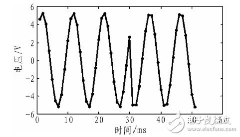 基于USB接口的数据采集系统总体结构解析,基于USB接口的数据采集系统总体结构解析,第5张