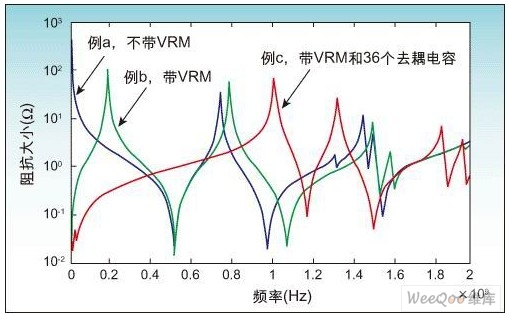 PCB电源供电系统是如何来设计的,PCB电源供电系统是如何来设计的,第7张