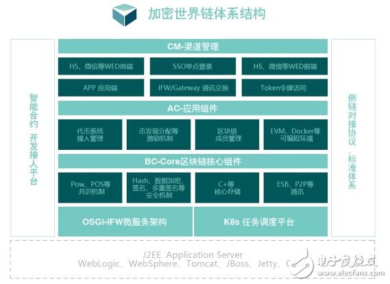 基于Raft+DPos共识机制的记账系统加密世界链介绍,基于Raft+DPos共识机制的记账系统加密世界链介绍,第4张