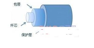 光纤布拉格光栅传感器的工作原理解析,光纤布拉格光栅传感器的工作原理解析,第2张