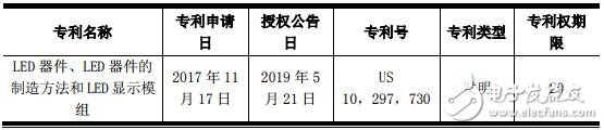 国星光电多款LED获发明专利证书,国星光电多款LED获发明专利证书,第2张